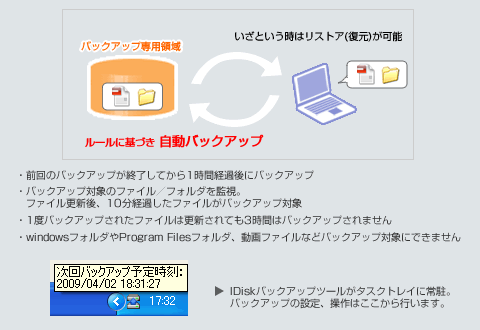 IDiskobNAbvc[ɂobNAbvƃXgA