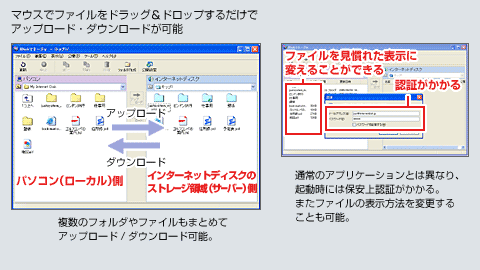 IDisk}l[W̑}